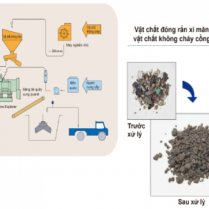 Hệ thống xử lý nhựa thải: VIBRO EXPLORER - VMPC